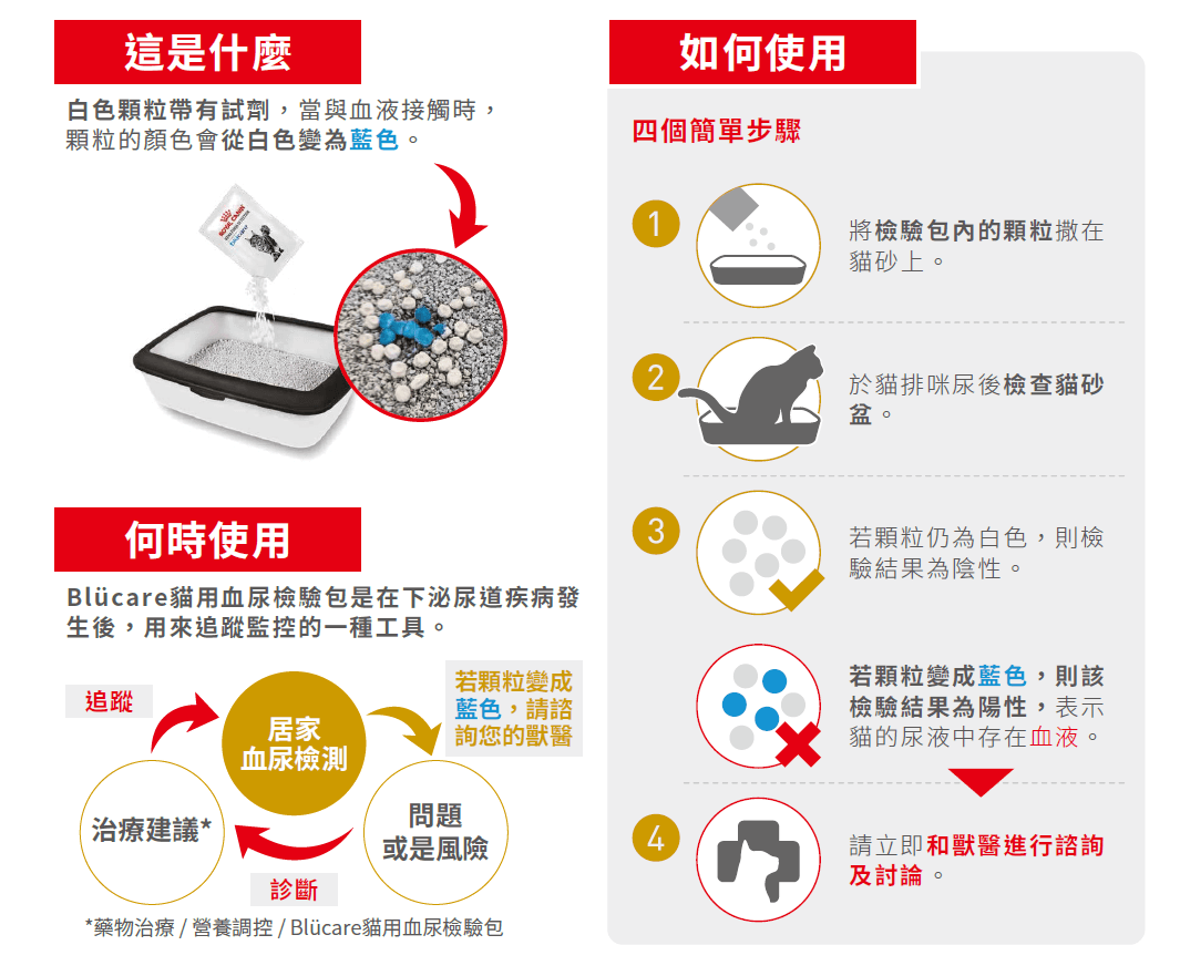 貓用血尿檢驗包全新上市！ - 法國皇家