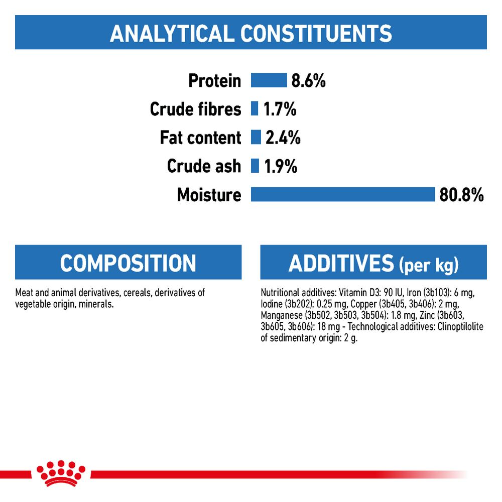 Light Weight Care Loaf