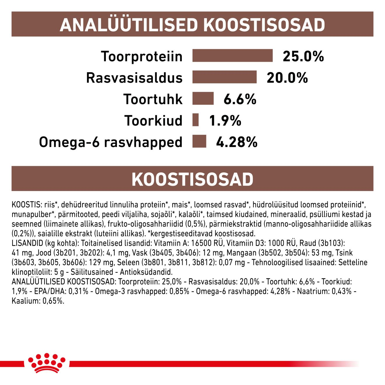 Royal Canin Gastrointestinal Dog kuivtoit