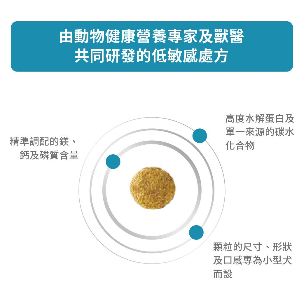 小型成犬低敏感處方