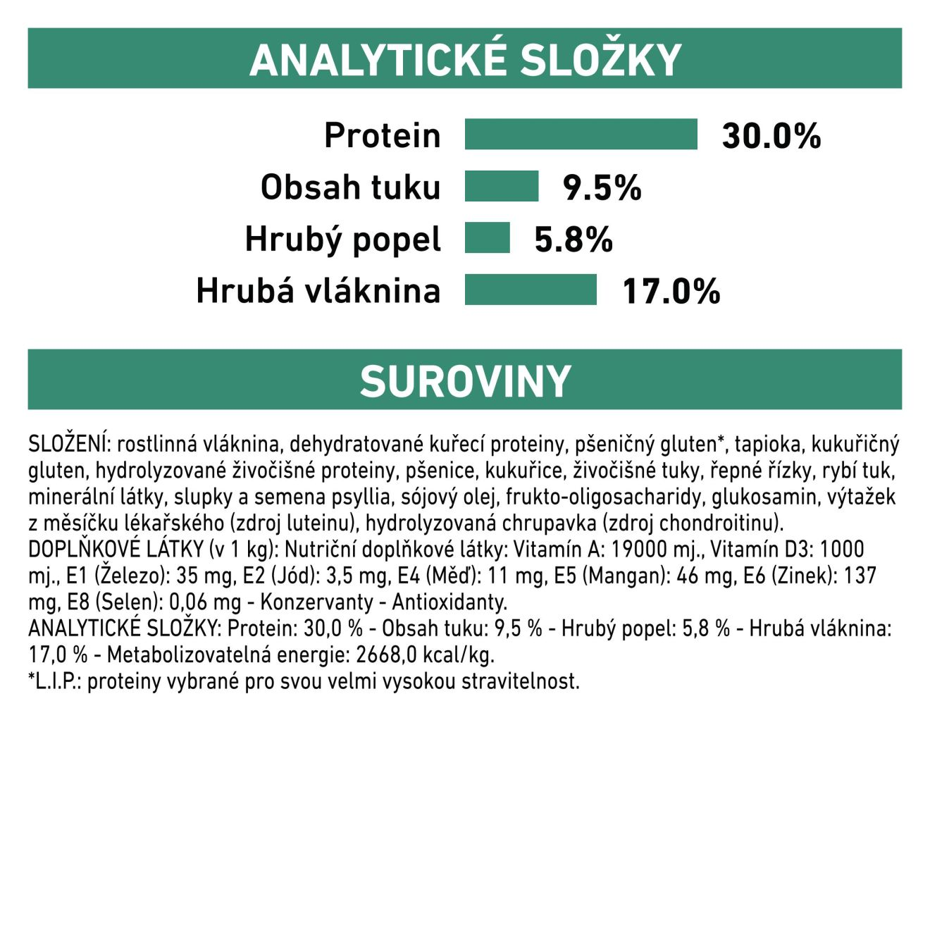 VHN Dog Satiety Weight Management