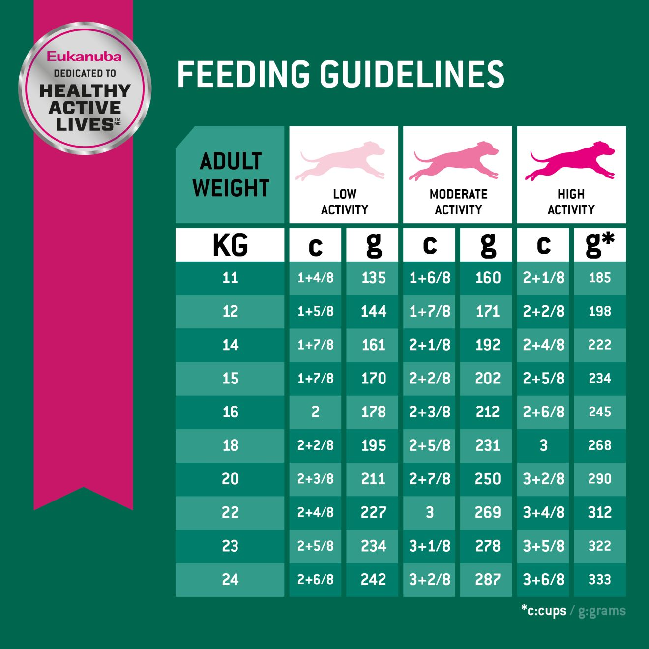 Eukanuba™ WEIGHT CONTROL MEDIUM BREED