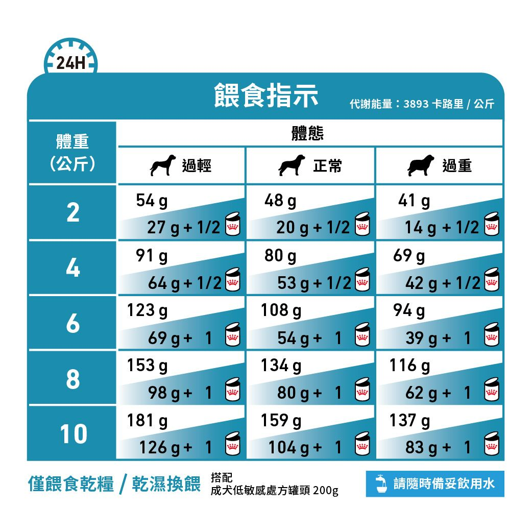 小型成犬低敏感處方