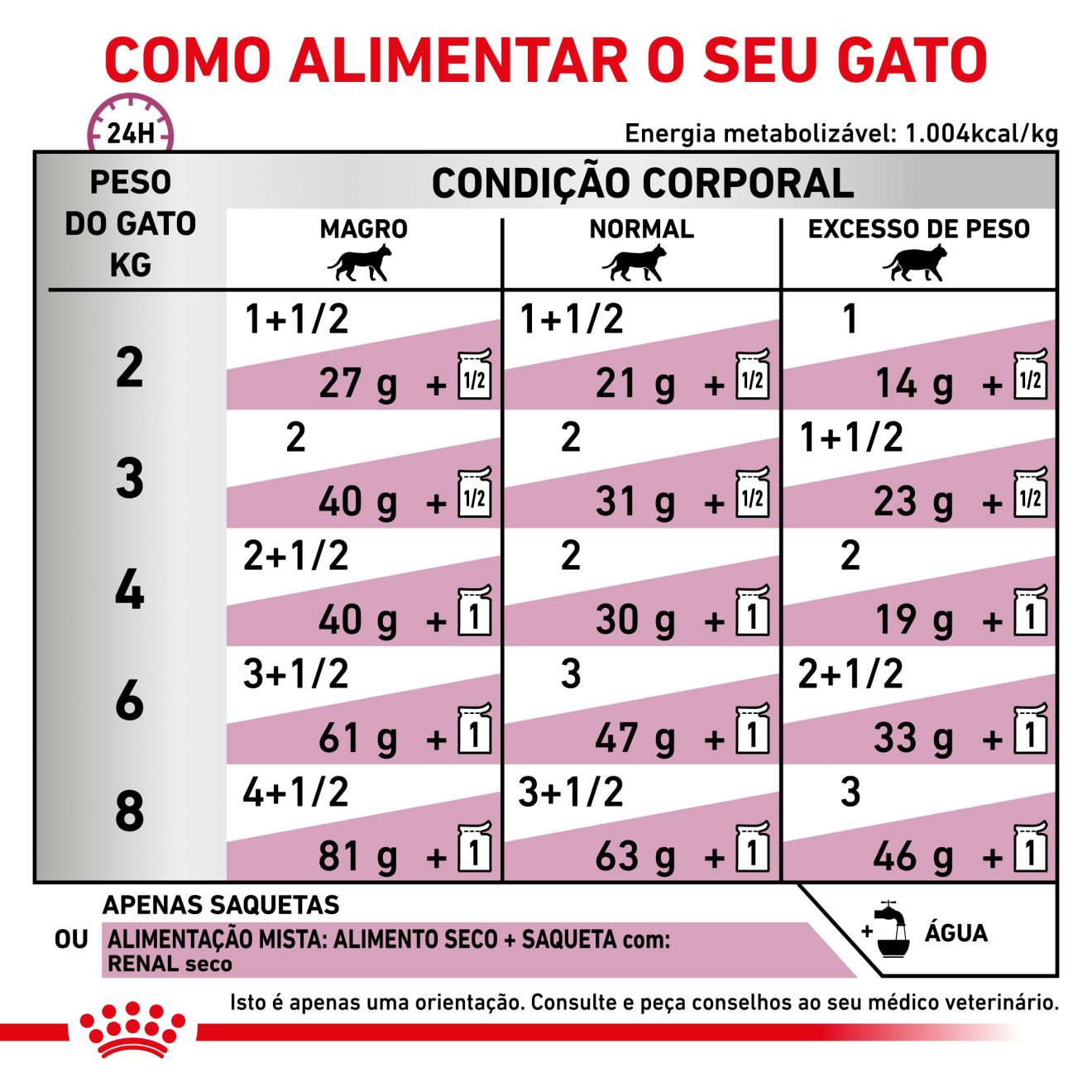 Renal with Beef fatias finas com molho