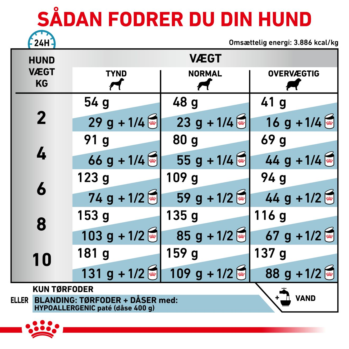 Derma Hypoallergenic Small Dog