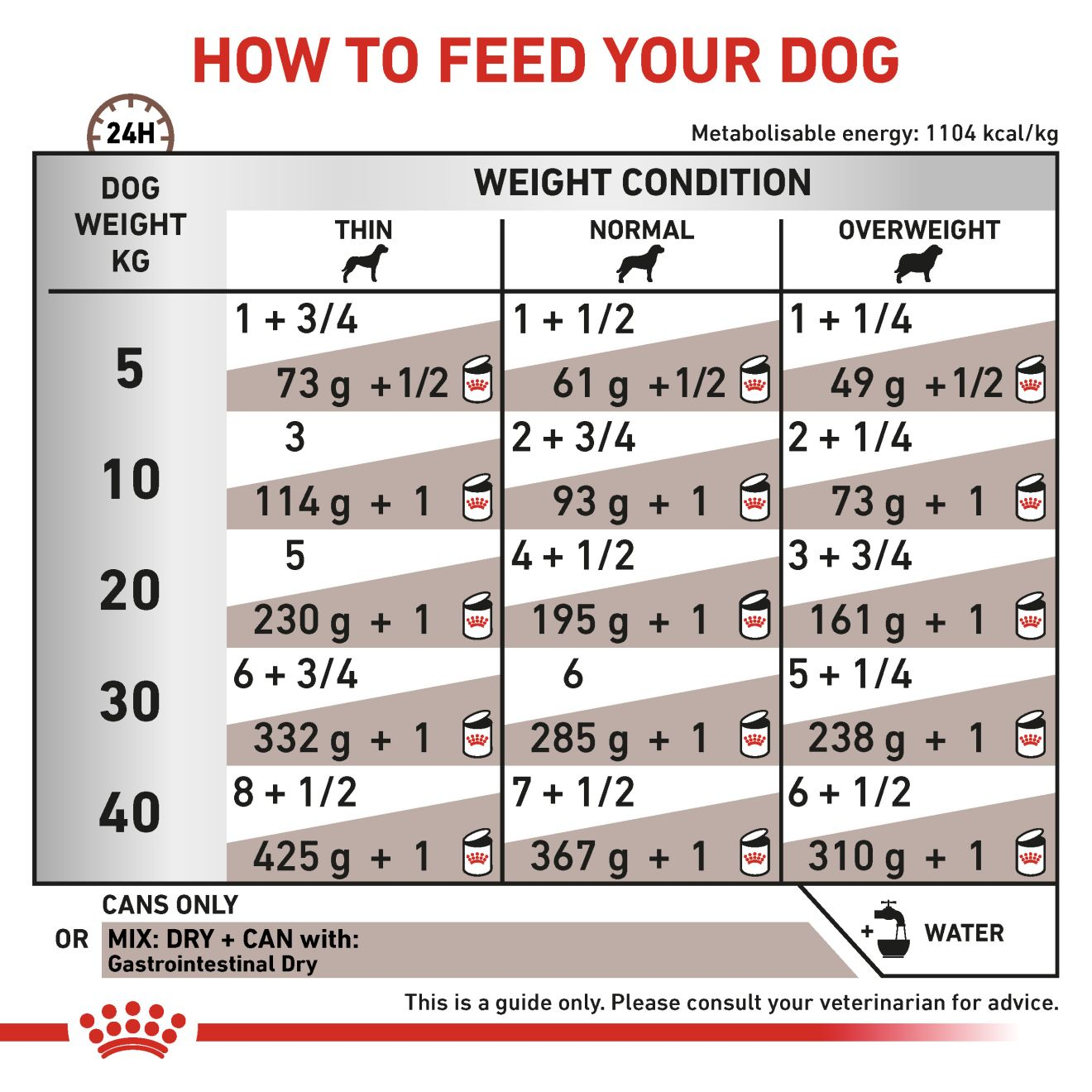 VHN Dog Gastrointestinal Loaf