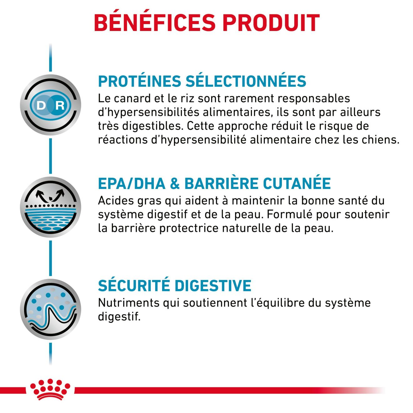 Sensitivity Control Canard au Riz