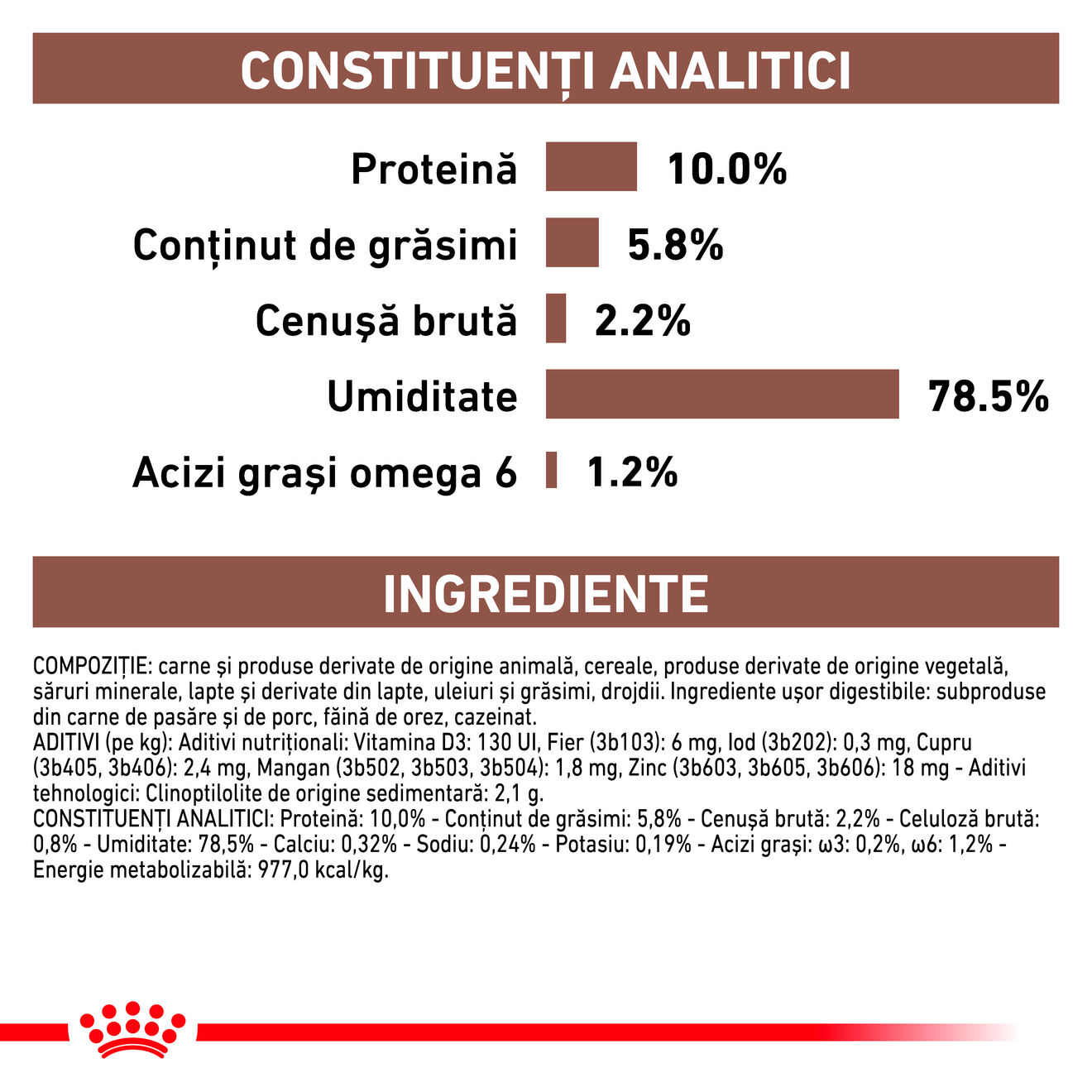 GASTROINTESTINAL PUPPY