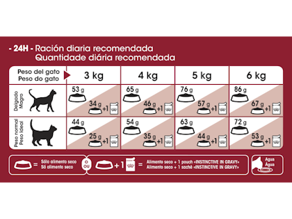 AR-L-Tabla-Racionamiento-Fit-Feline-Health-Nutrition-Seco