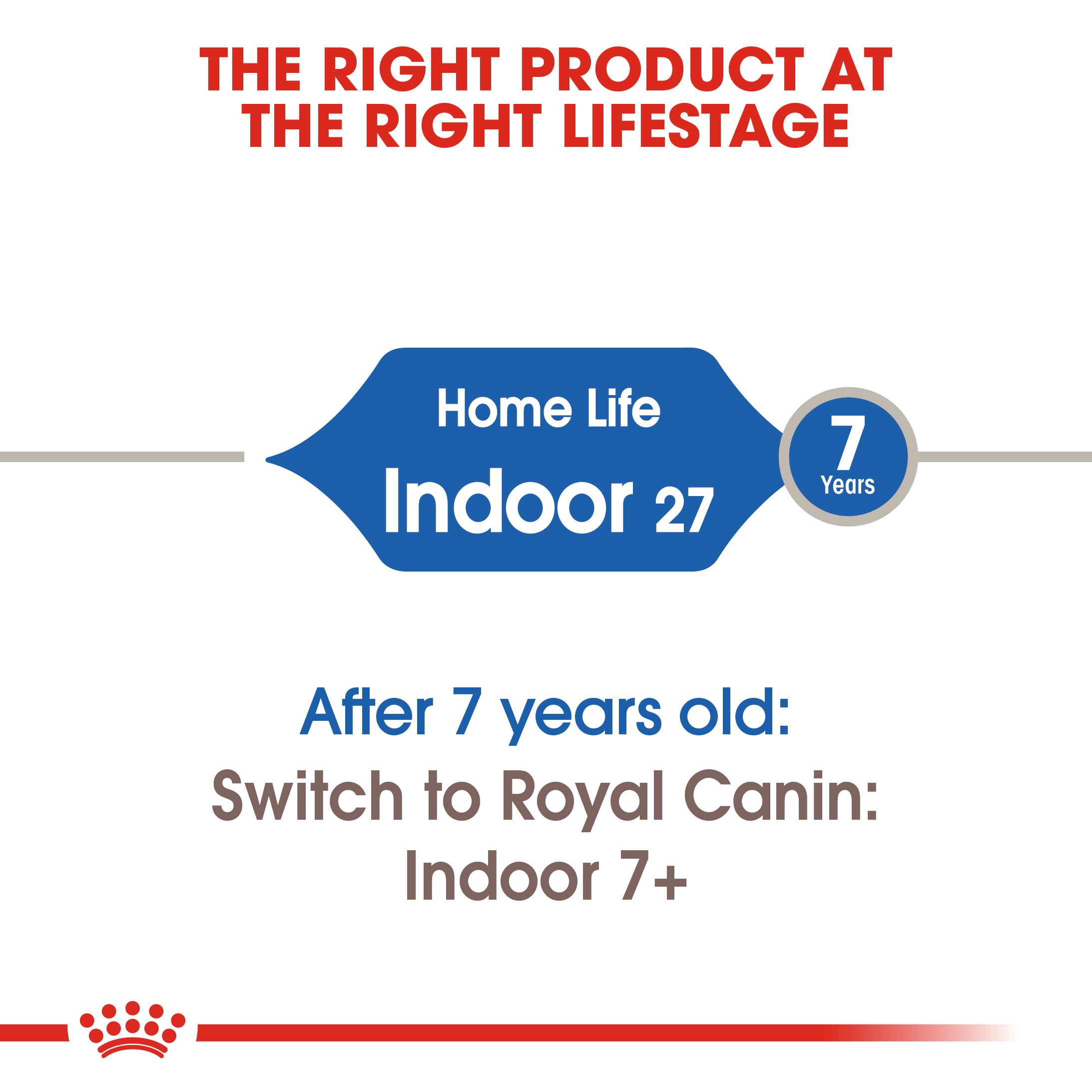royal canin retail order