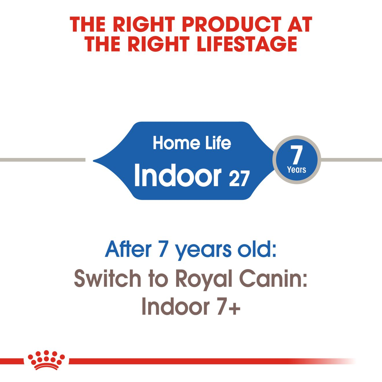 royal canin indoor 27 2kg