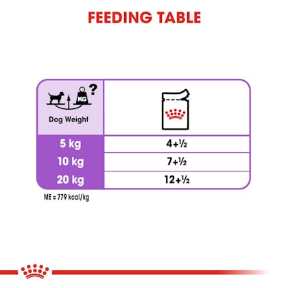 CCN-Wet-Sterilised-CV-Eretailkit-5