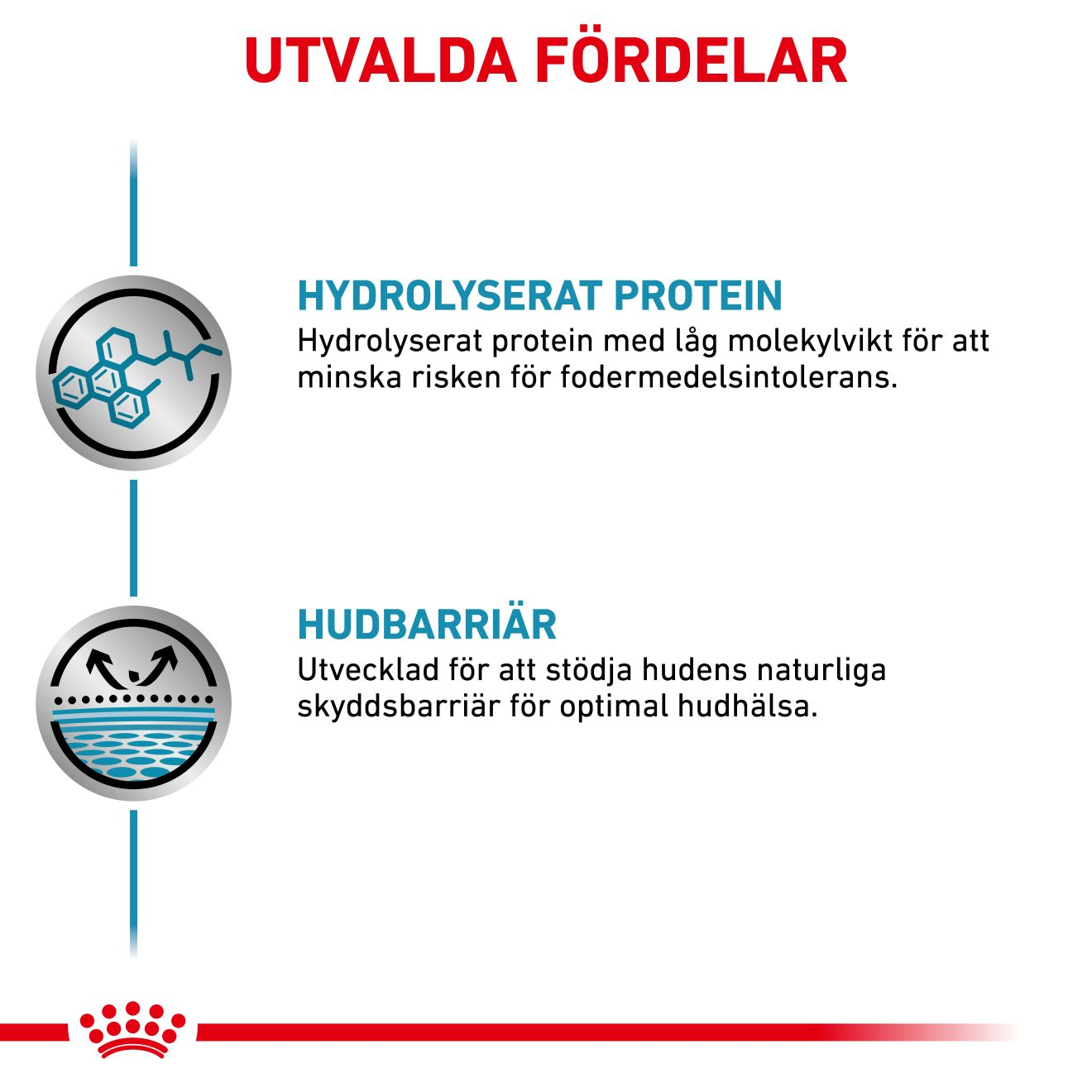 Derma Hypoallergenic Loaf