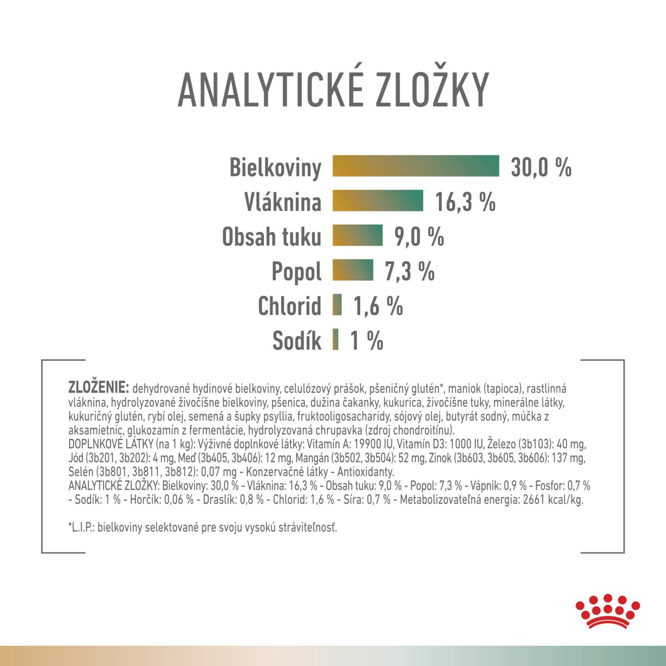 VHN Dog CA Urinary S/O-Satiety