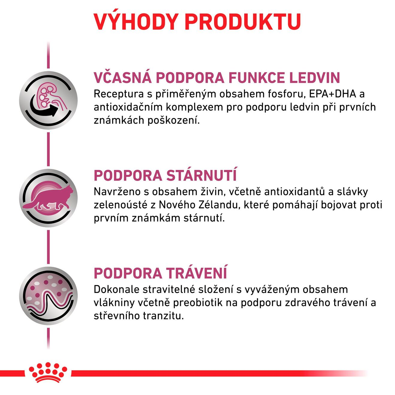 VHN Cat Early Renal