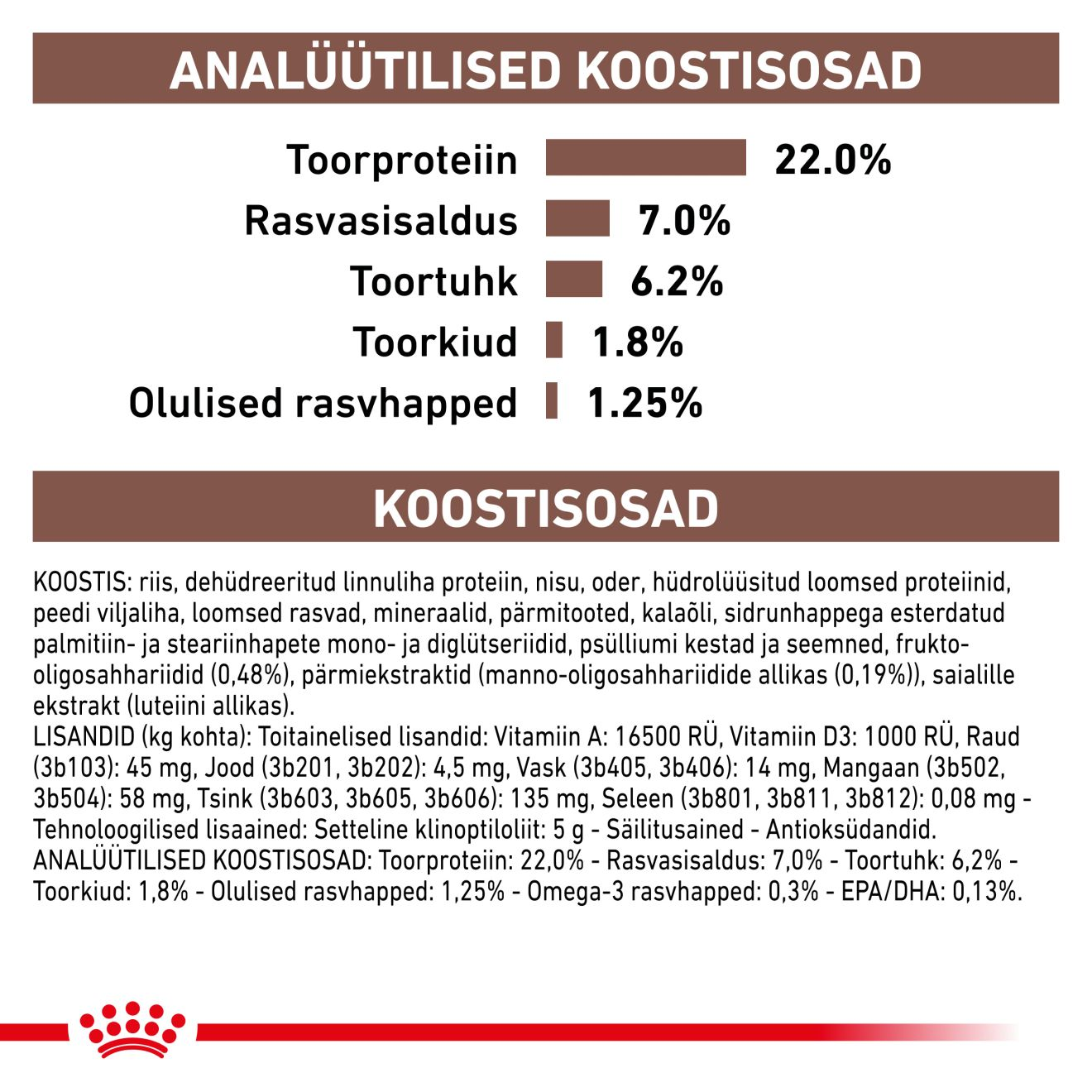 Royal Canin Gastrointestinal Low Fat Dog kuivtoit