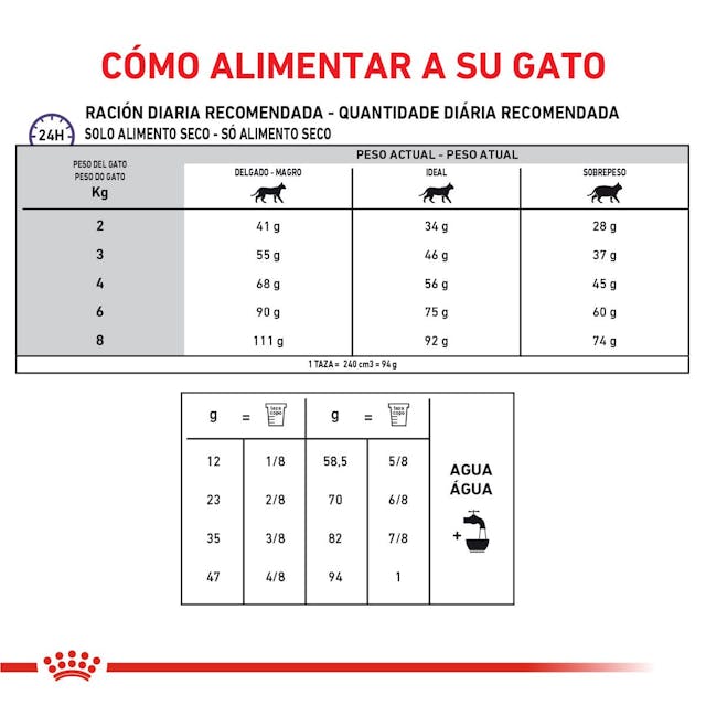 Tabla de racionamiento
