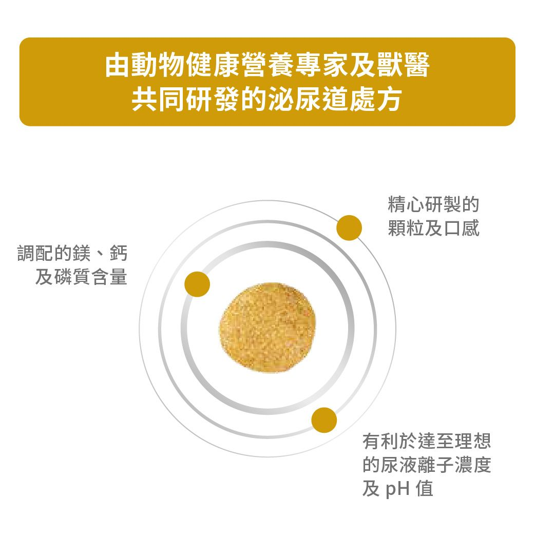 小型成犬泌尿道處方