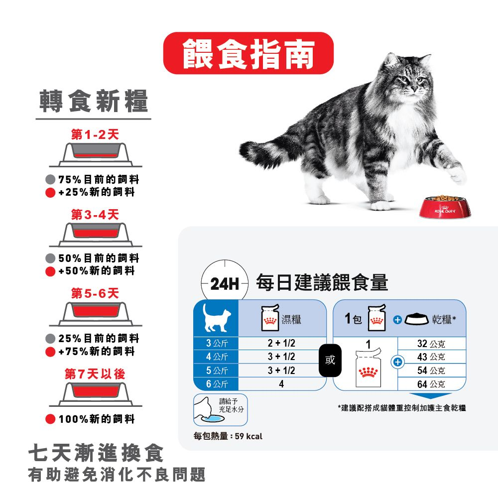FCN 成貓體重控制加護主食濕糧（肉汁）