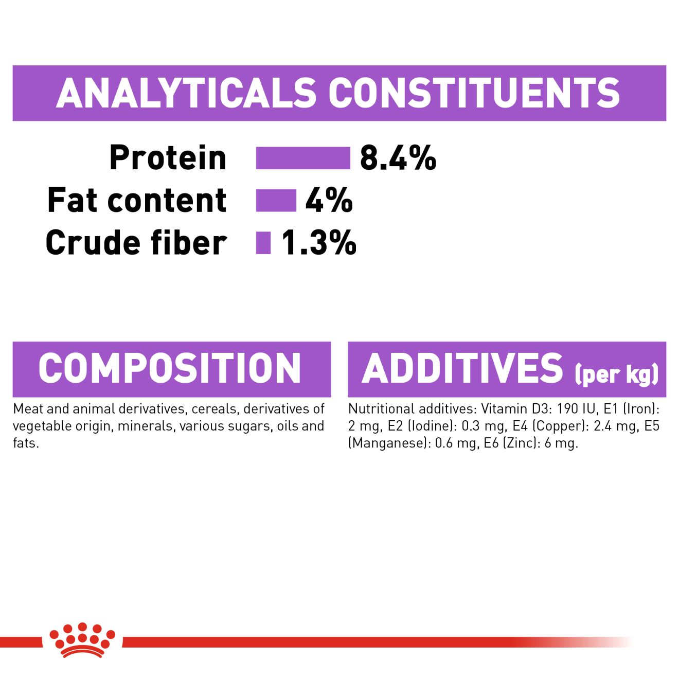 Sterilised Feuchtnahrung Royal Canin