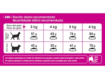 AR-L-Tabla-Racionamiento-Exigent-Feline-Health-Nutrition-Seco