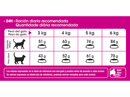 AR-L-Tabla-Racionamiento-Exigent-Feline-Health-Nutrition-Seco