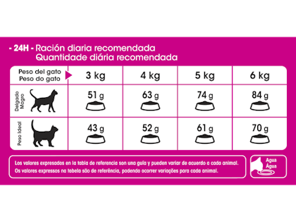 AR-L-Tabla-Racionamiento-Exigent-Feline-Health-Nutrition-Seco