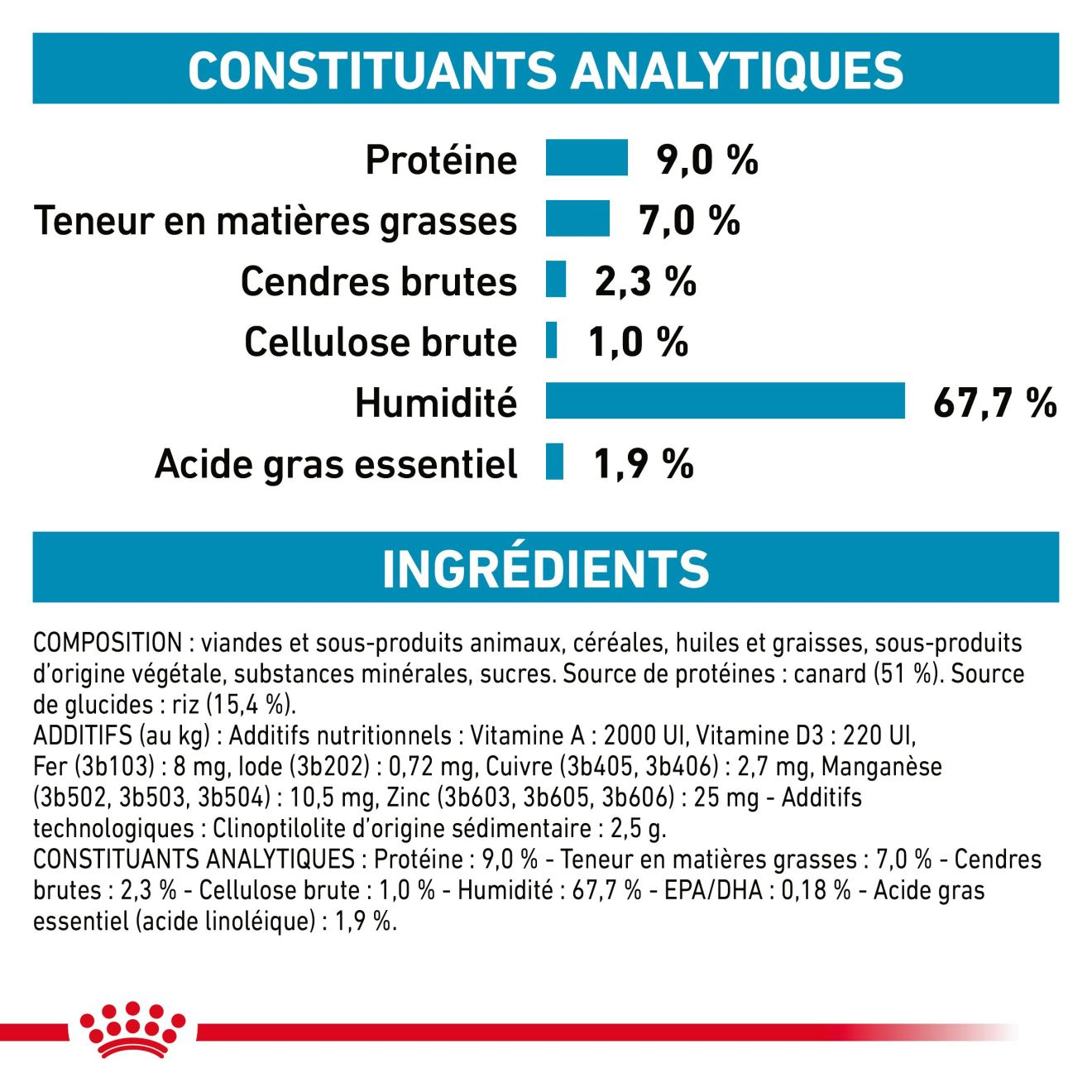 Sensitivity Control Canard au Riz