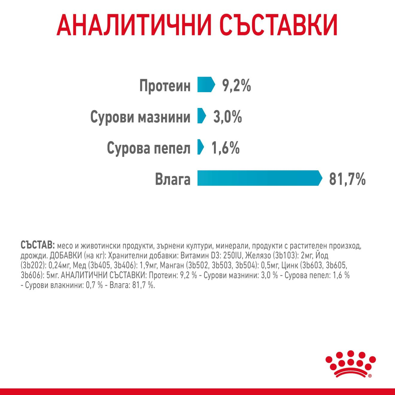 URINARY CARE Малки хапки в сос