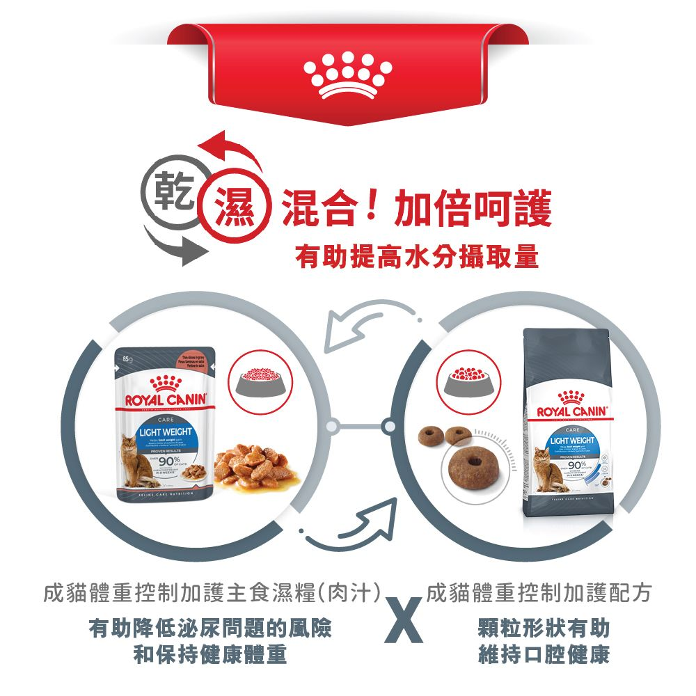 FCN 成貓體重控制加護主食濕糧（肉汁）