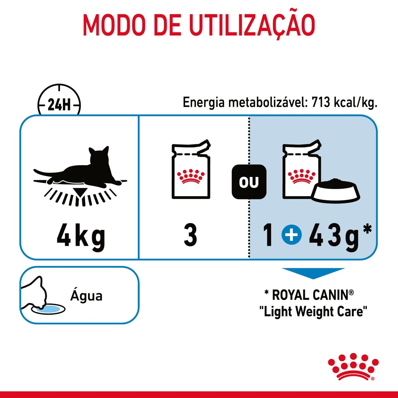 LIGHT WEIGHT CARE Fatias finas em geleia