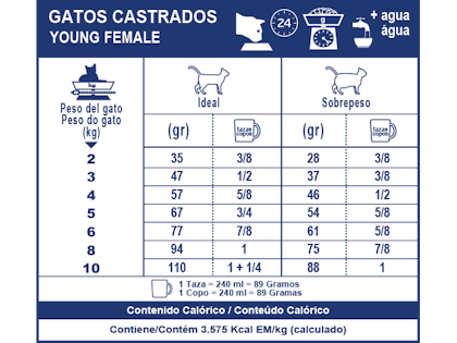 AR-L-Tabla-Racionamiento-Gatos-Castrados-Young-Female-Veterinary-Care-Nutrition