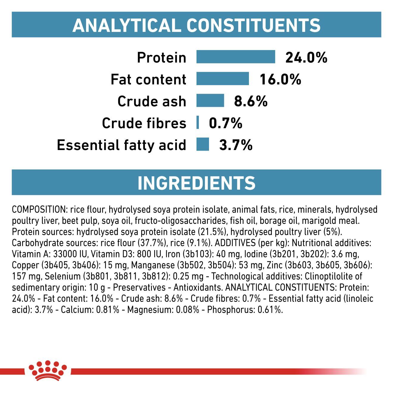 Royal canin hypoallergenic discount small