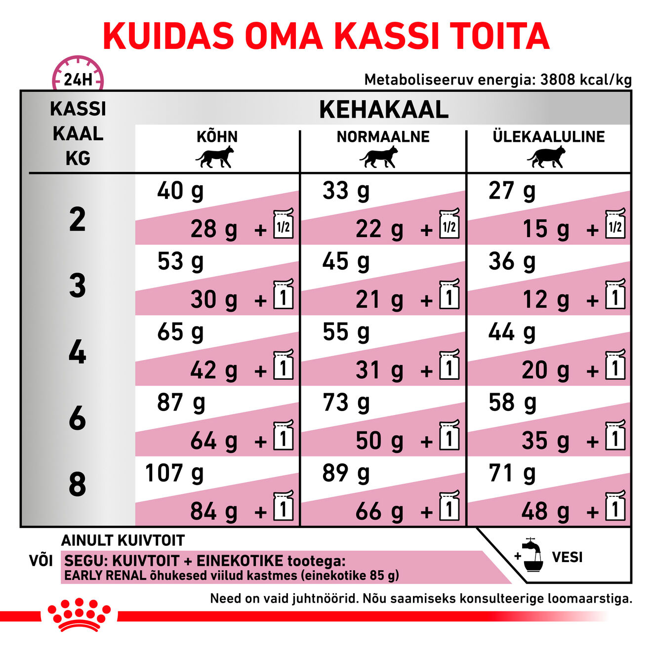 Royal Canin Early Renal Cat kuivtoit