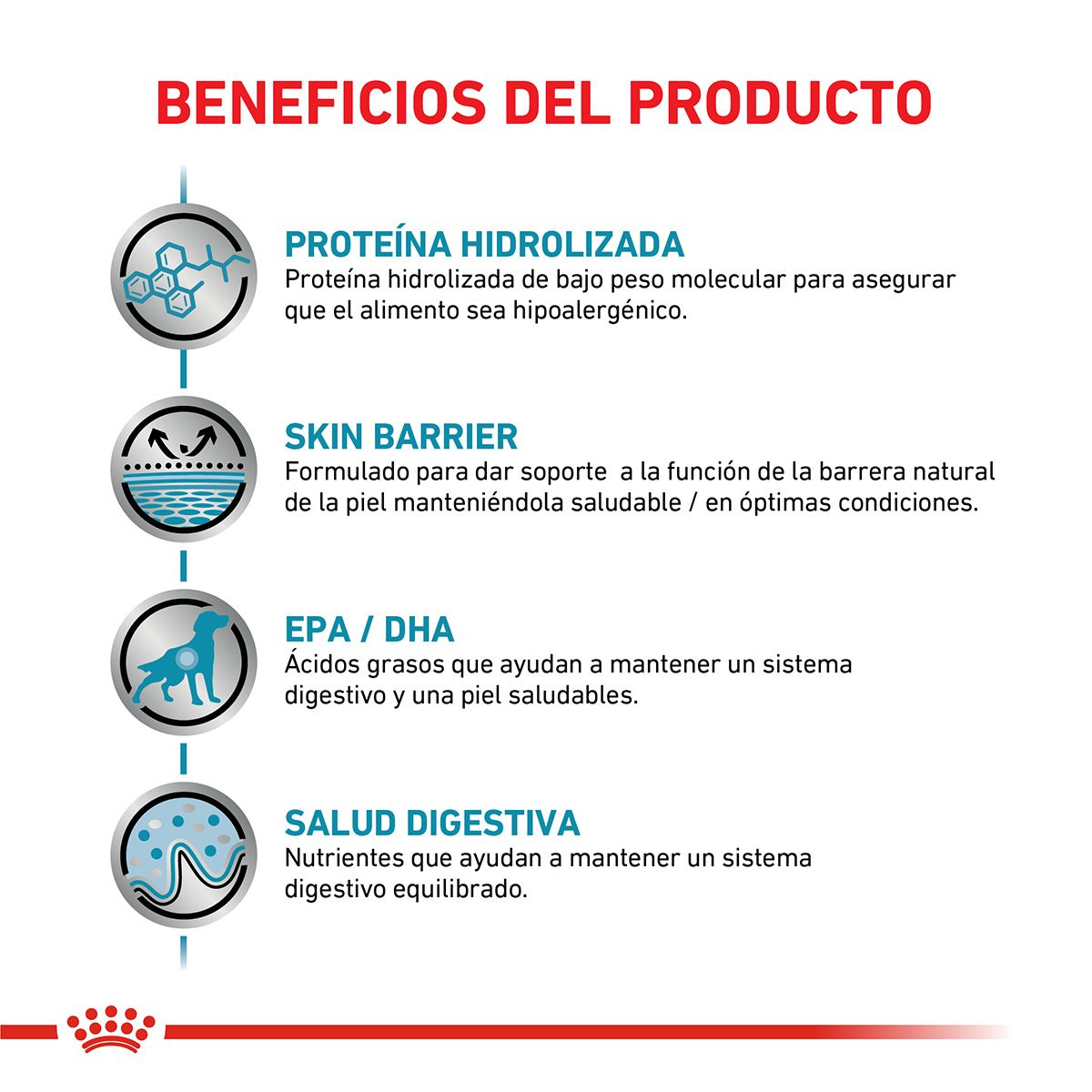 Hypoallergenic | Royal Canin Argentina