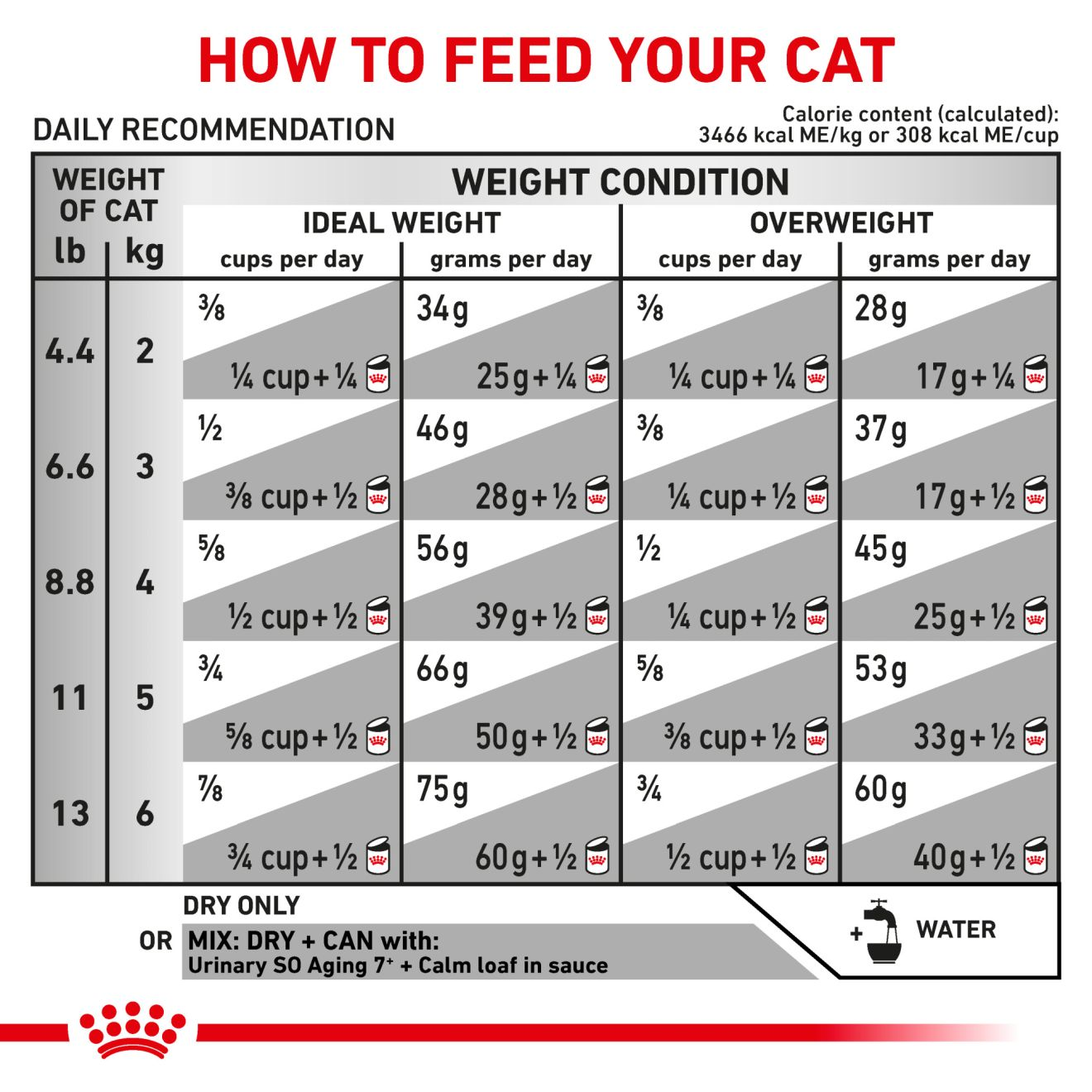 Royal canin urinary plus calm fashion cat food