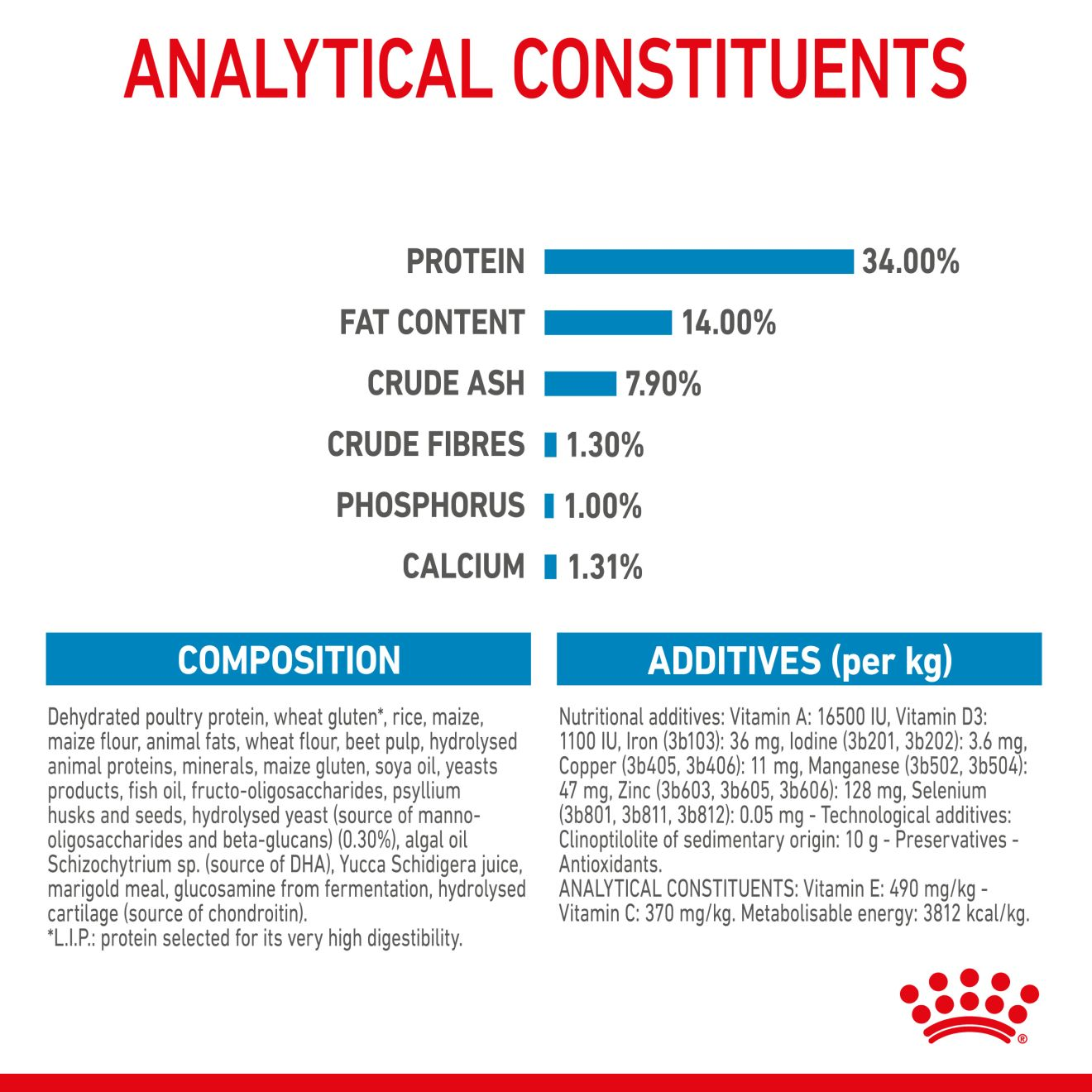 Royal canin giant outlet breed puppy