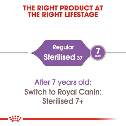 FHN-Sterilised37-CV-Eretailkit-1