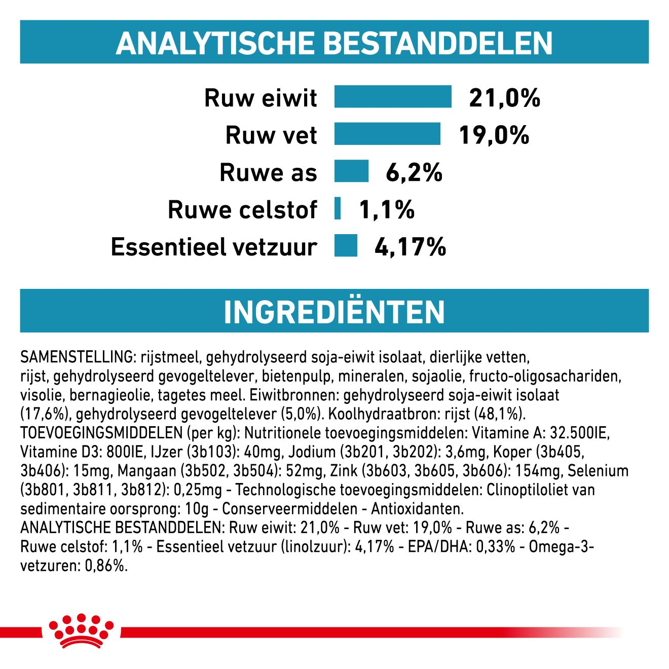 Hypoallergenic | Royal Canin NL
