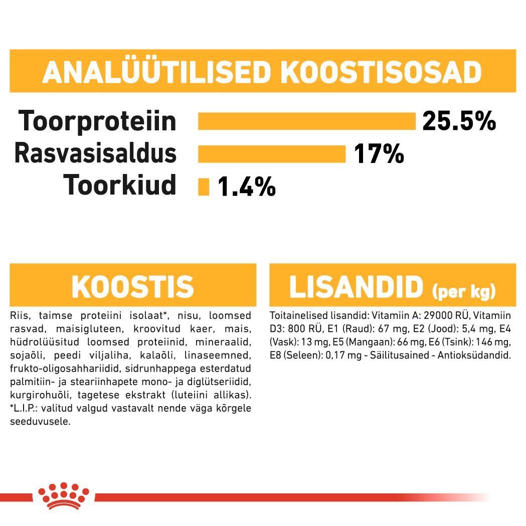 Royal Canin Mini Dermacomfort kuivtoit