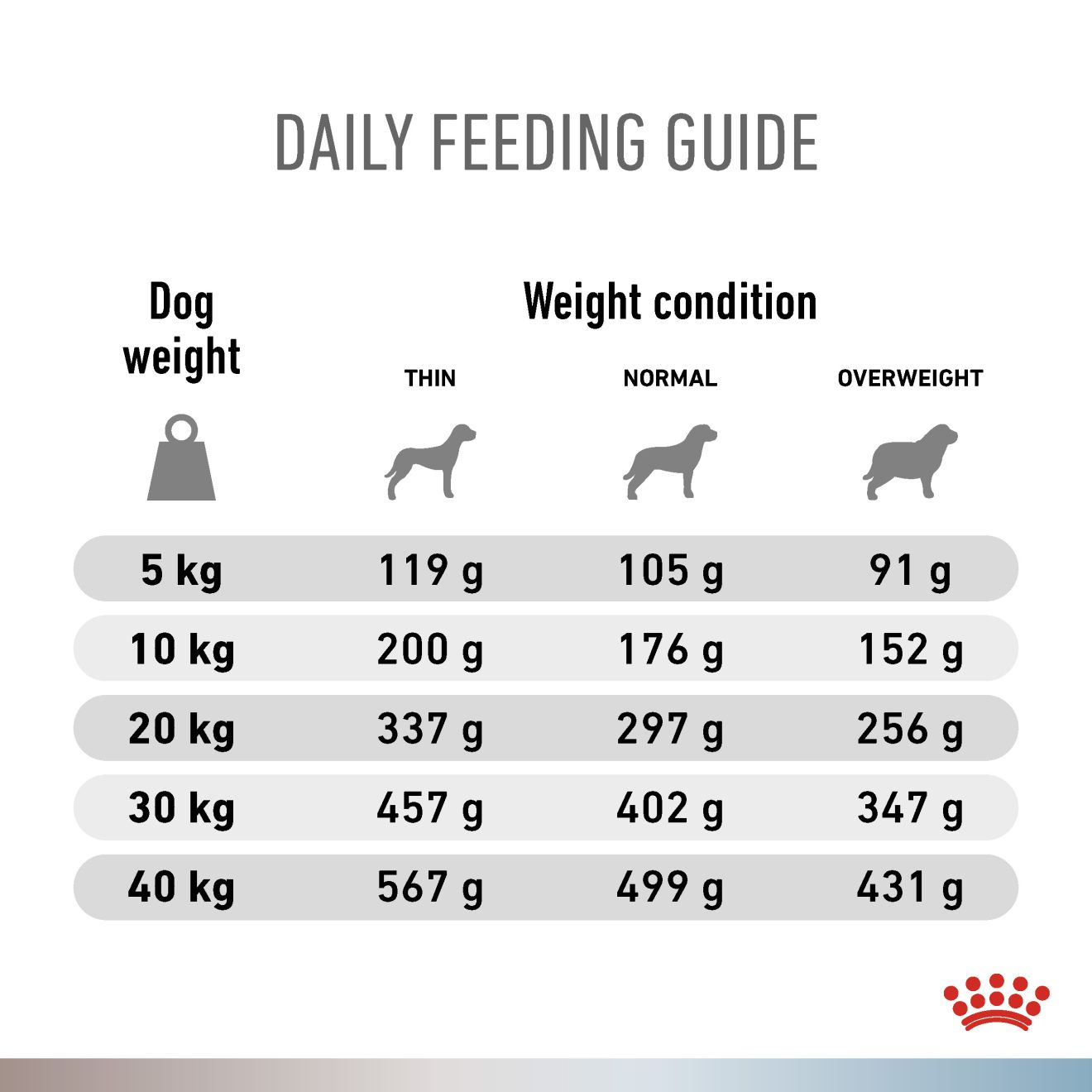 VHN Dog MF Gastrointestinal Low Fat-Hypoallergenic