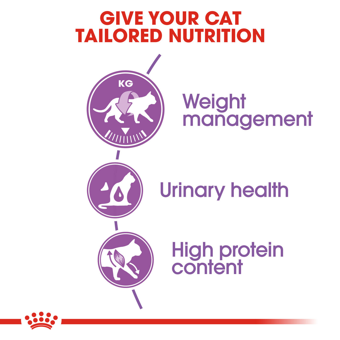 Royal canin outlet sterilised 10 kg