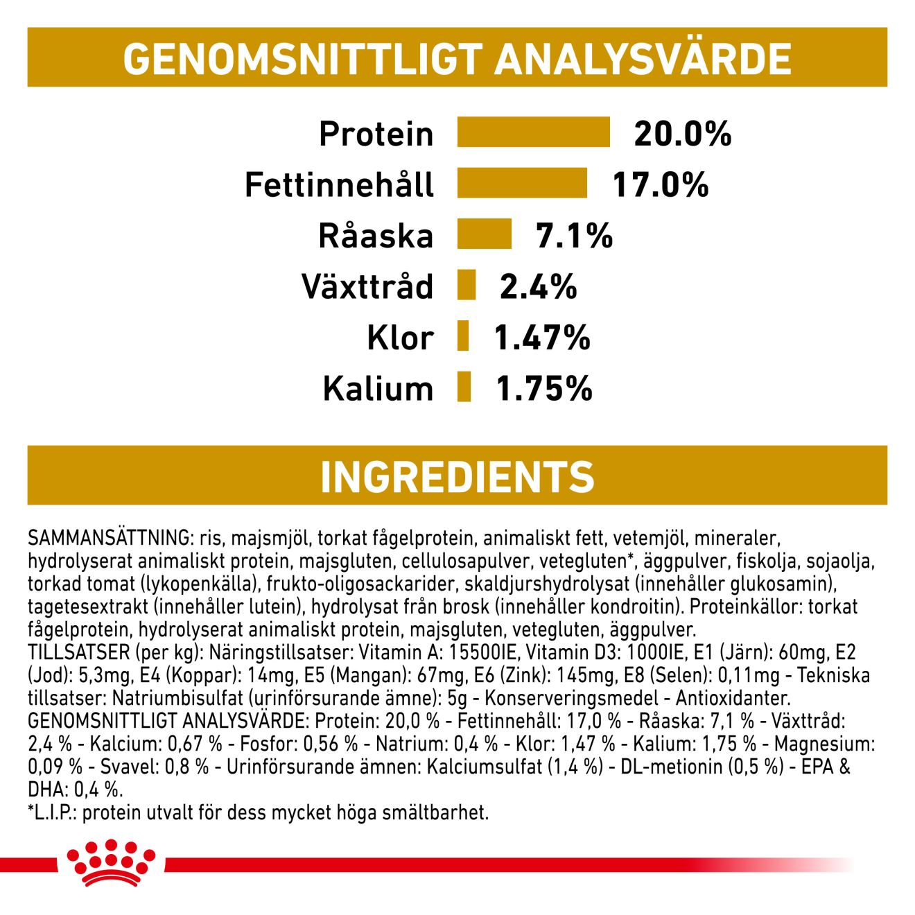 Urinary S/O Ageing 7+
