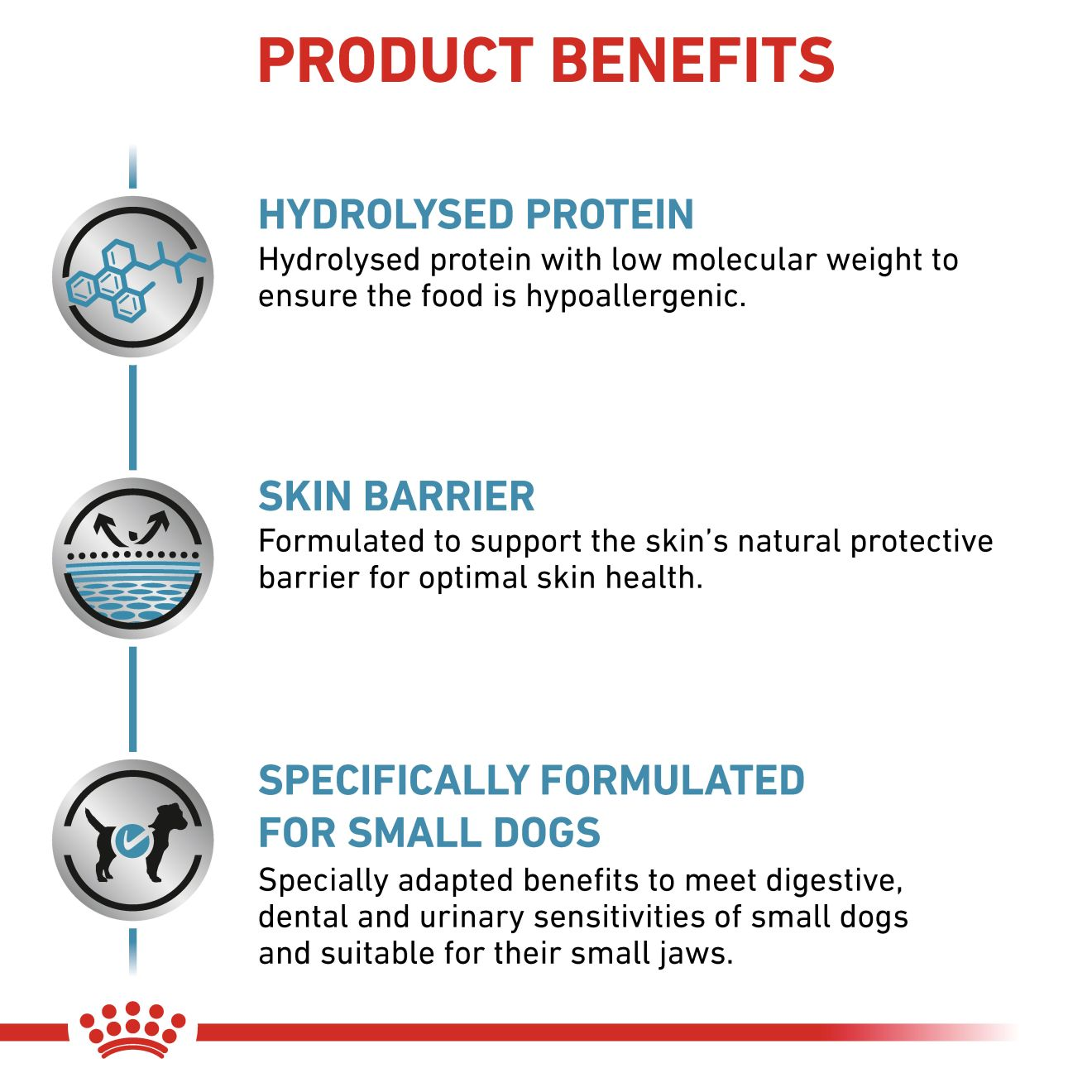 HYPOALLERGENIC SMALL DOG | Royal Canin Philippines