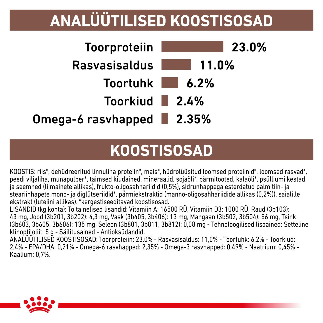 Royal Canin Gastrointestinal Moderate Calorie Dog kuivtoit