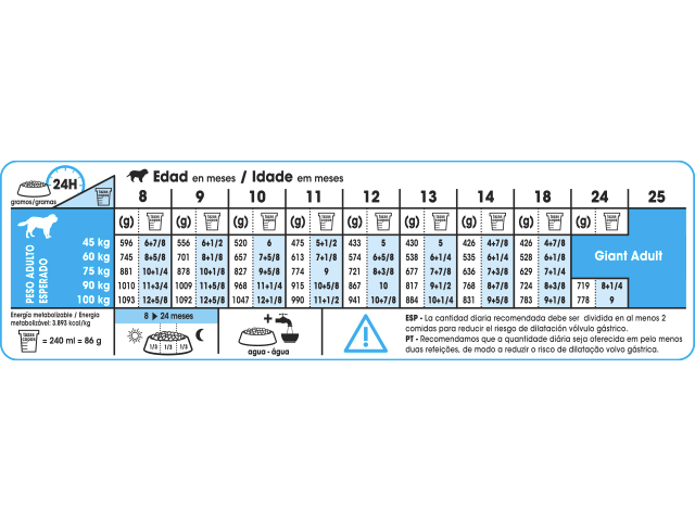Tabla de racionamiento
