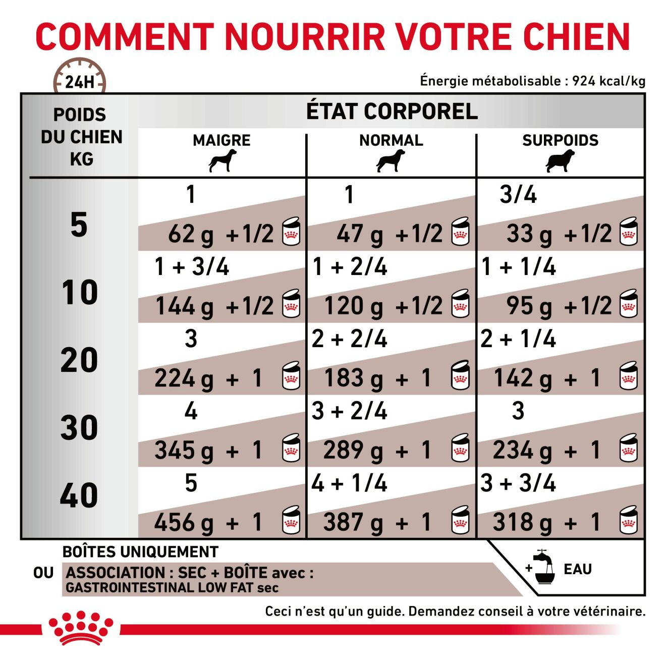 Gastrointestinal Low Fat
