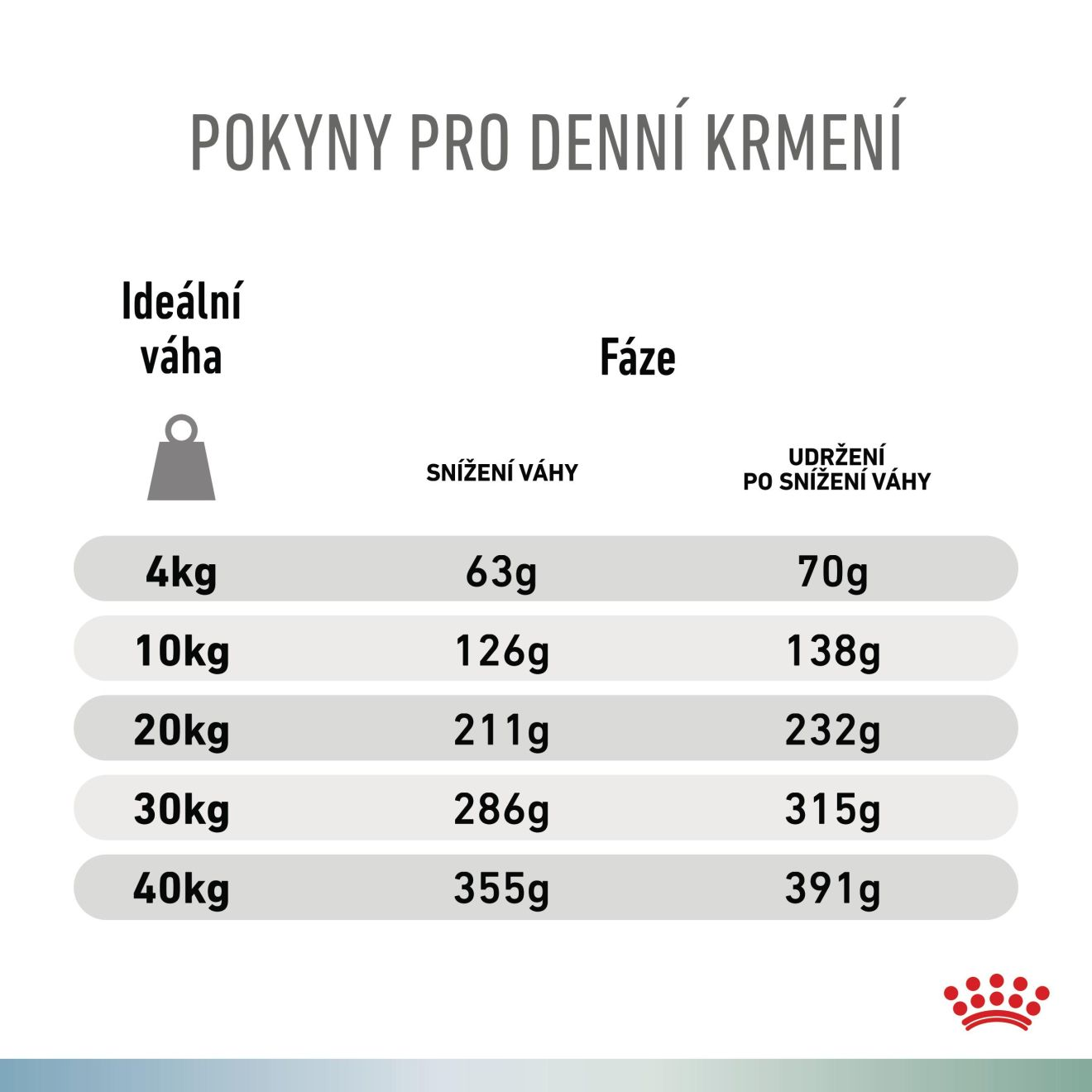 VHN Dog CA Hypoallergenic - Satiety