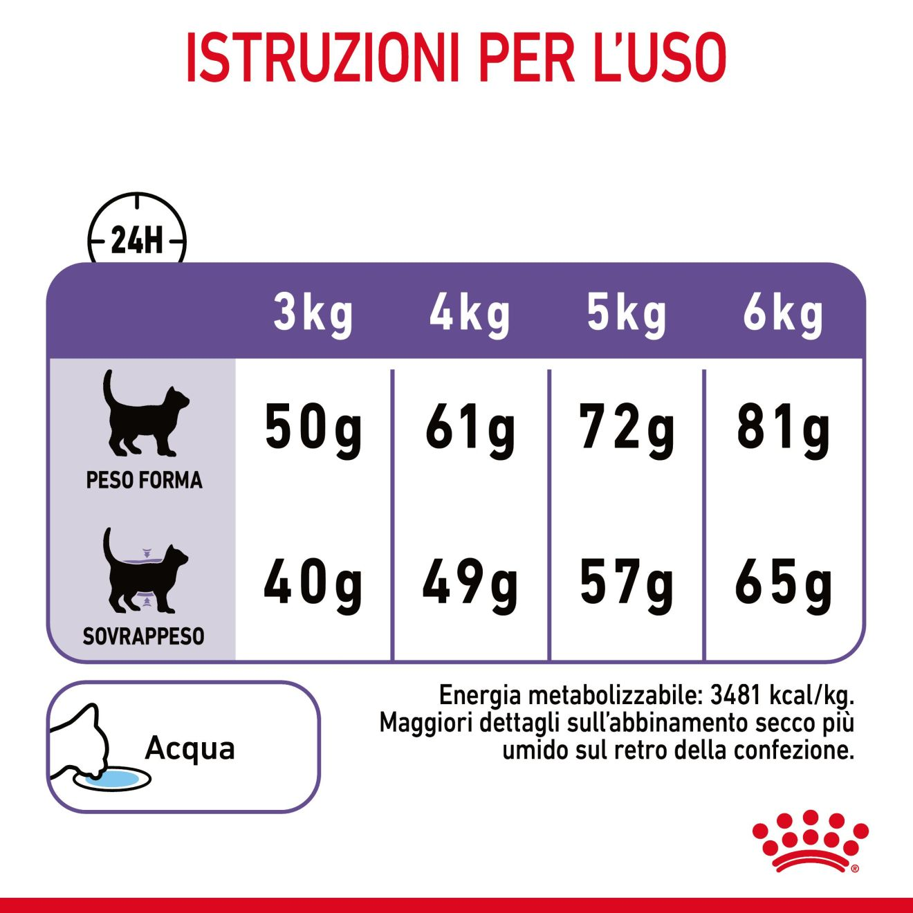 Appetite Control Care