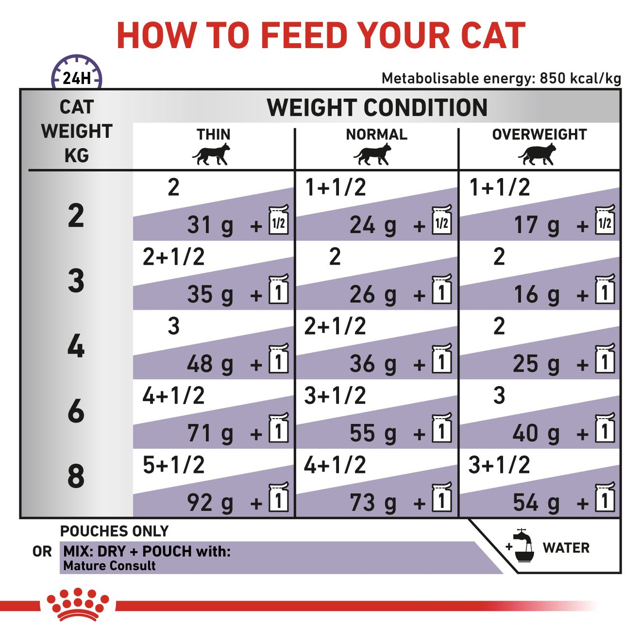 Mature Consult Thin Slices In Gravy